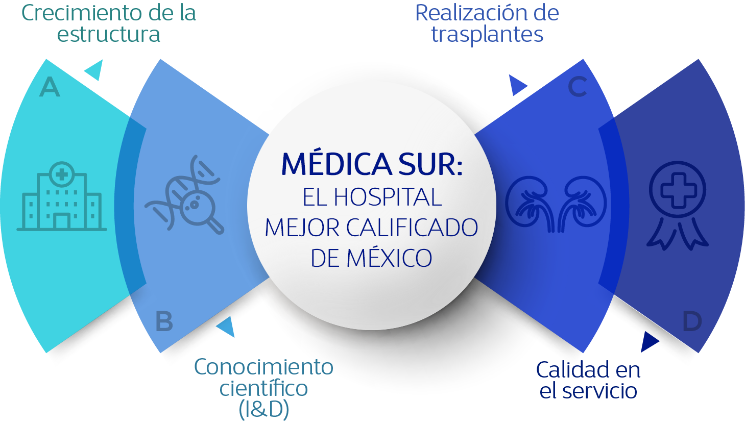 El hospital mejor calificado de Mxico