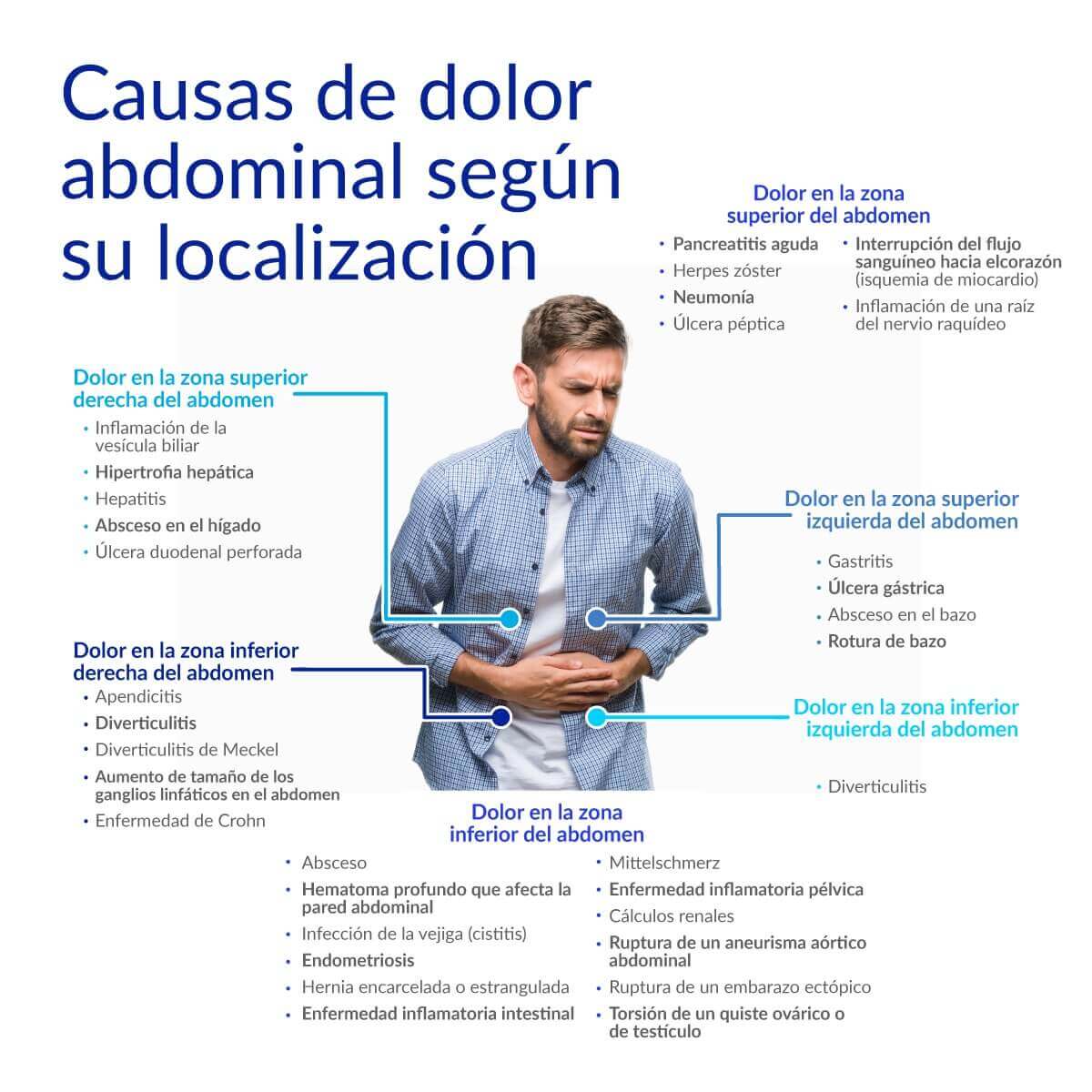 Causas del dolor abdominal segn su localizacin