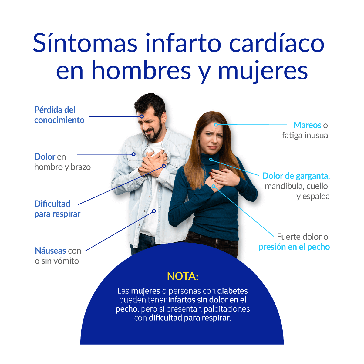 Sntomas de infarto cardiaco en hombres y mujeres