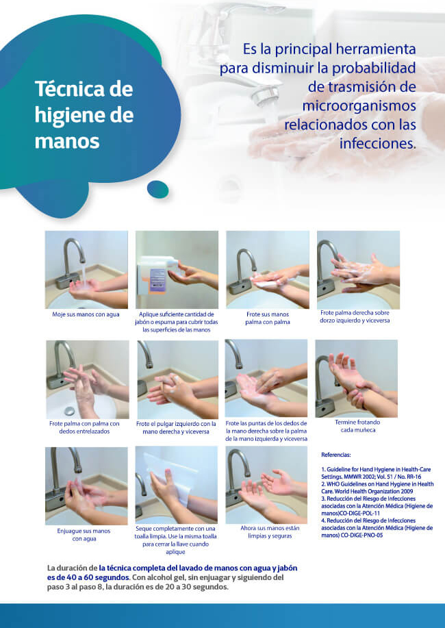 Lavado correcto de manos