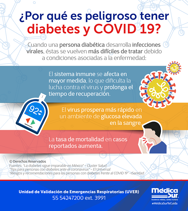 Por qu es peligroso contagiarse de COVID 19 cuando tienes diabetes?
