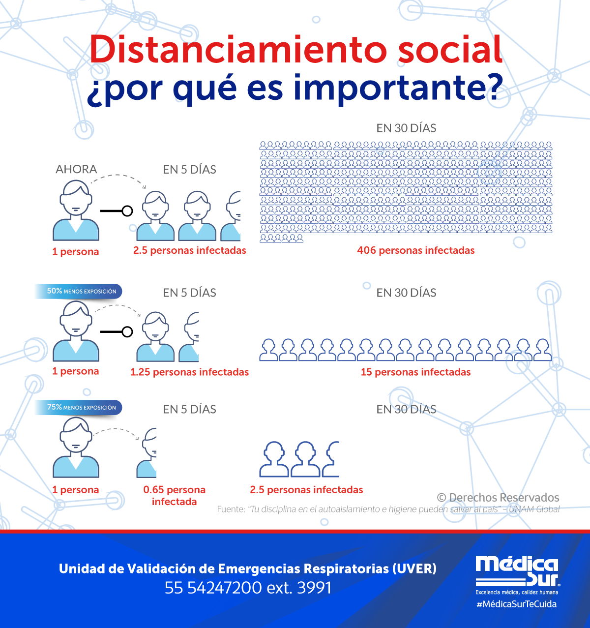 Distanciamiento social Por qu es importante?