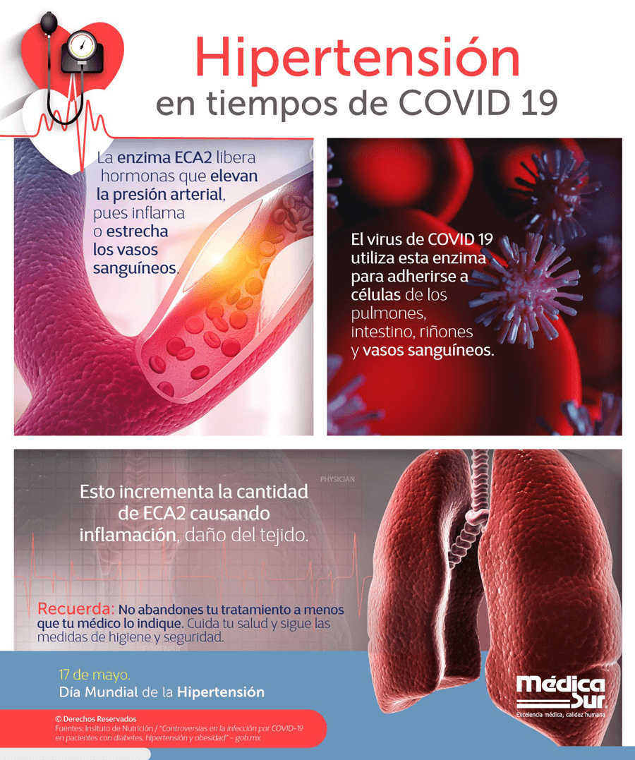 Hipertensin en tiempos de COVID 19