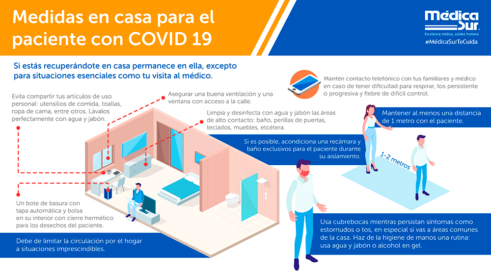 Medica Sur Que Hacer Con Un Paciente De Covid 19 En Casa